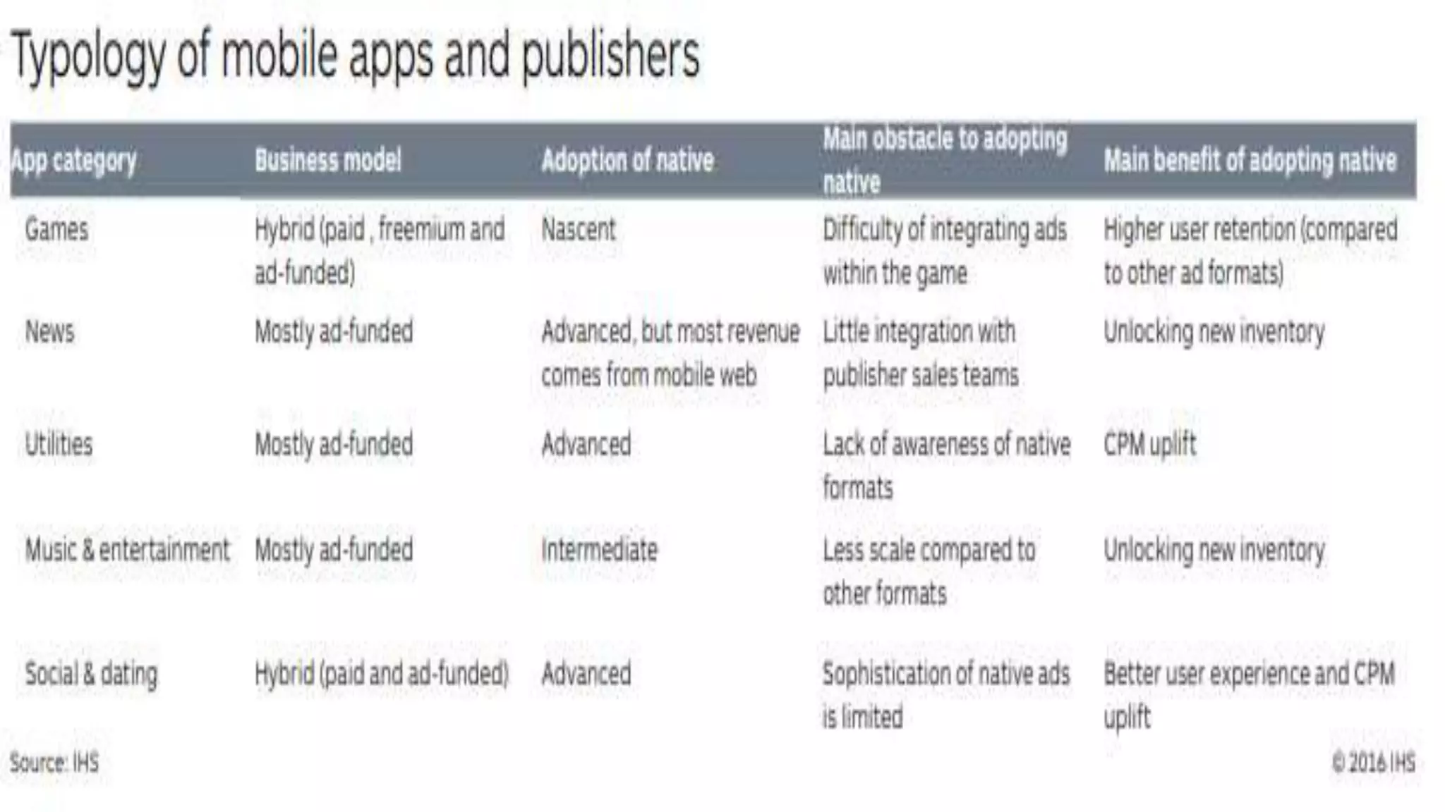 The basics of native marketing