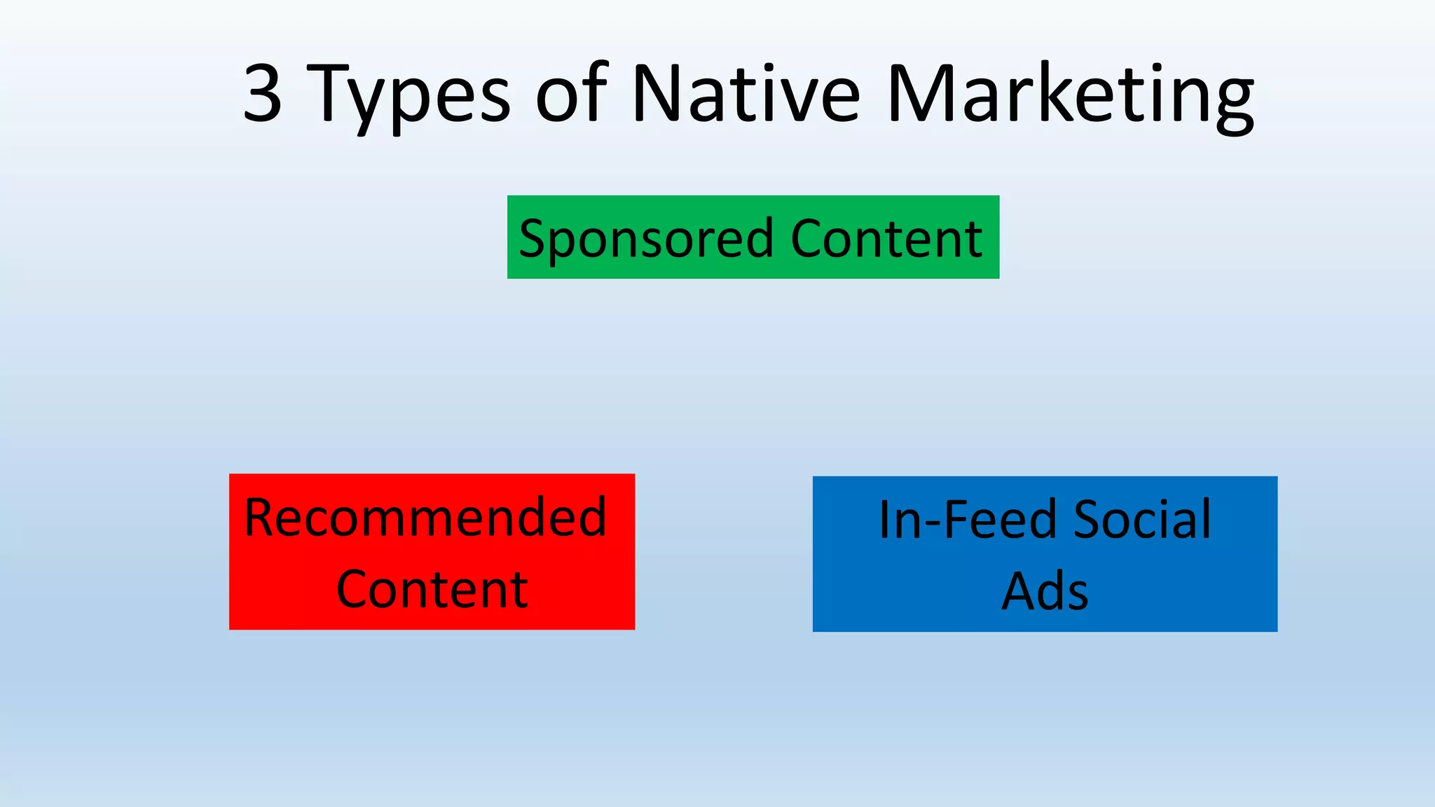 3 Types of Native Marketing
Sponsored Content
Recommended
Content
In-Feed Social
Ads
 