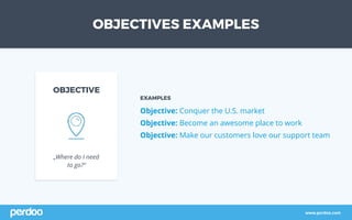 OBJECTIVES EXAMPLES
EXAMPLES
Objective: Conquer the U.S. market
Objective: Become an awesome place to work
Objective: Make our customers love our support team
OBJECTIVE
„Where do I need
to go?“
www.perdoo.com
 