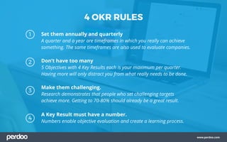 The Basics of OKR
