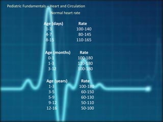 The basics of peds anesthesia [autosaved] | PDF