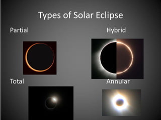 The basics of solar eclipse | PDF