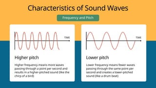 High Sound Example The Basics of Sound Waves Education Presentation in Flat Graphic Flat ...