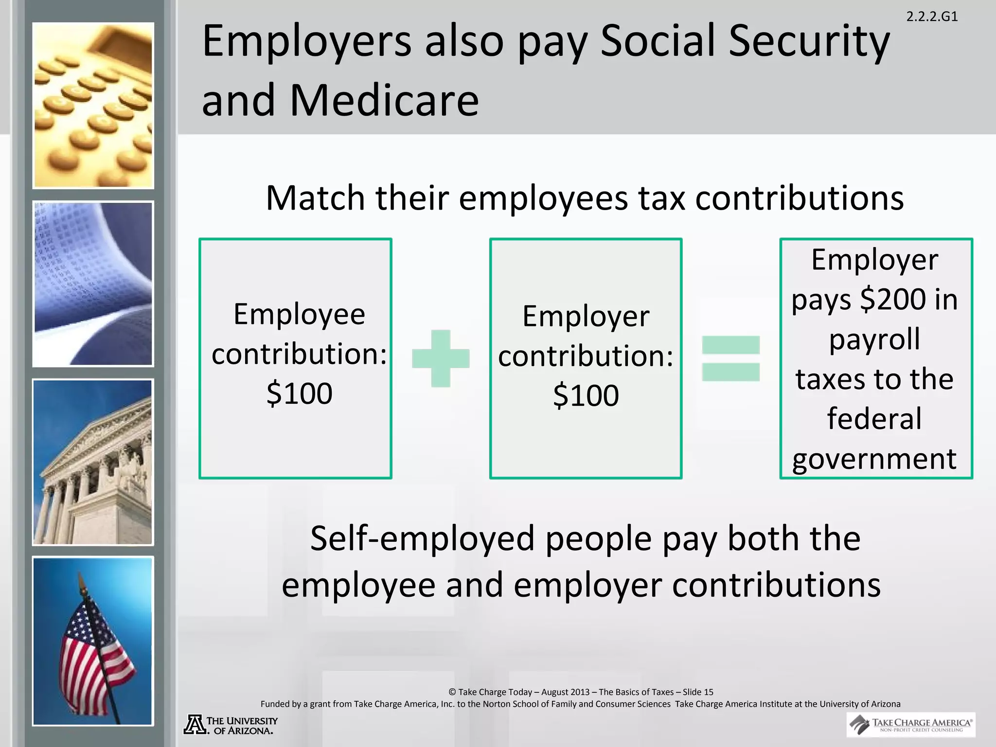 2.2.2.G1
© Take Charge Today – August 2013 – The Basics of Taxes – Slide 15
Funded by a grant from Take Charge America, Inc. to the Norton School of Family and Consumer Sciences Take Charge America Institute at the University of Arizona
Employers also pay Social Security
and Medicare
Match their employees tax contributions
Self-employed people pay both the
employee and employer contributions
Employee
contribution:
$100
Employer
contribution:
$100
Employer
pays $200 in
payroll
taxes to the
federal
government
 