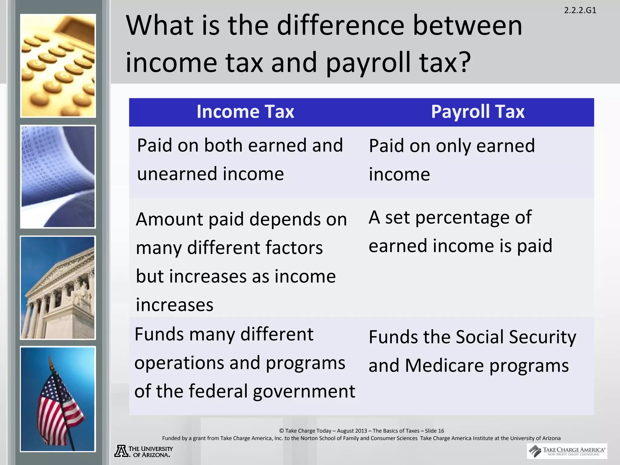 2.2.2.G1
© Take Charge Today – August 2013 – The Basics of Taxes – Slide 16
Funded by a grant from Take Charge America, Inc. to the Norton School of Family and Consumer Sciences Take Charge America Institute at the University of Arizona
What is the difference between
income tax and payroll tax?
Income Tax Payroll Tax
Paid on both earned and
unearned income
Paid on only earned
income
Amount paid depends on
many different factors
but increases as income
increases
A set percentage of
earned income is paid
Funds many different
operations and programs
of the federal government
Funds the Social Security
and Medicare programs
 