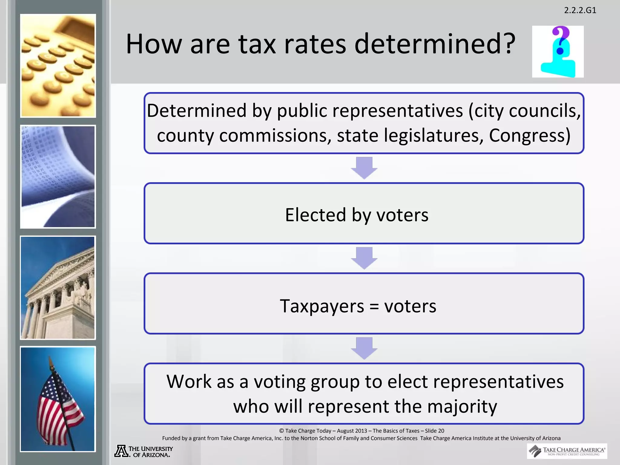 2.2.2.G1
© Take Charge Today – August 2013 – The Basics of Taxes – Slide 20
Funded by a grant from Take Charge America, Inc. to the Norton School of Family and Consumer Sciences Take Charge America Institute at the University of Arizona
How are tax rates determined?
Determined by public representatives (city councils,
county commissions, state legislatures, Congress)
Elected by voters
Taxpayers = voters
Work as a voting group to elect representatives
who will represent the majority
 