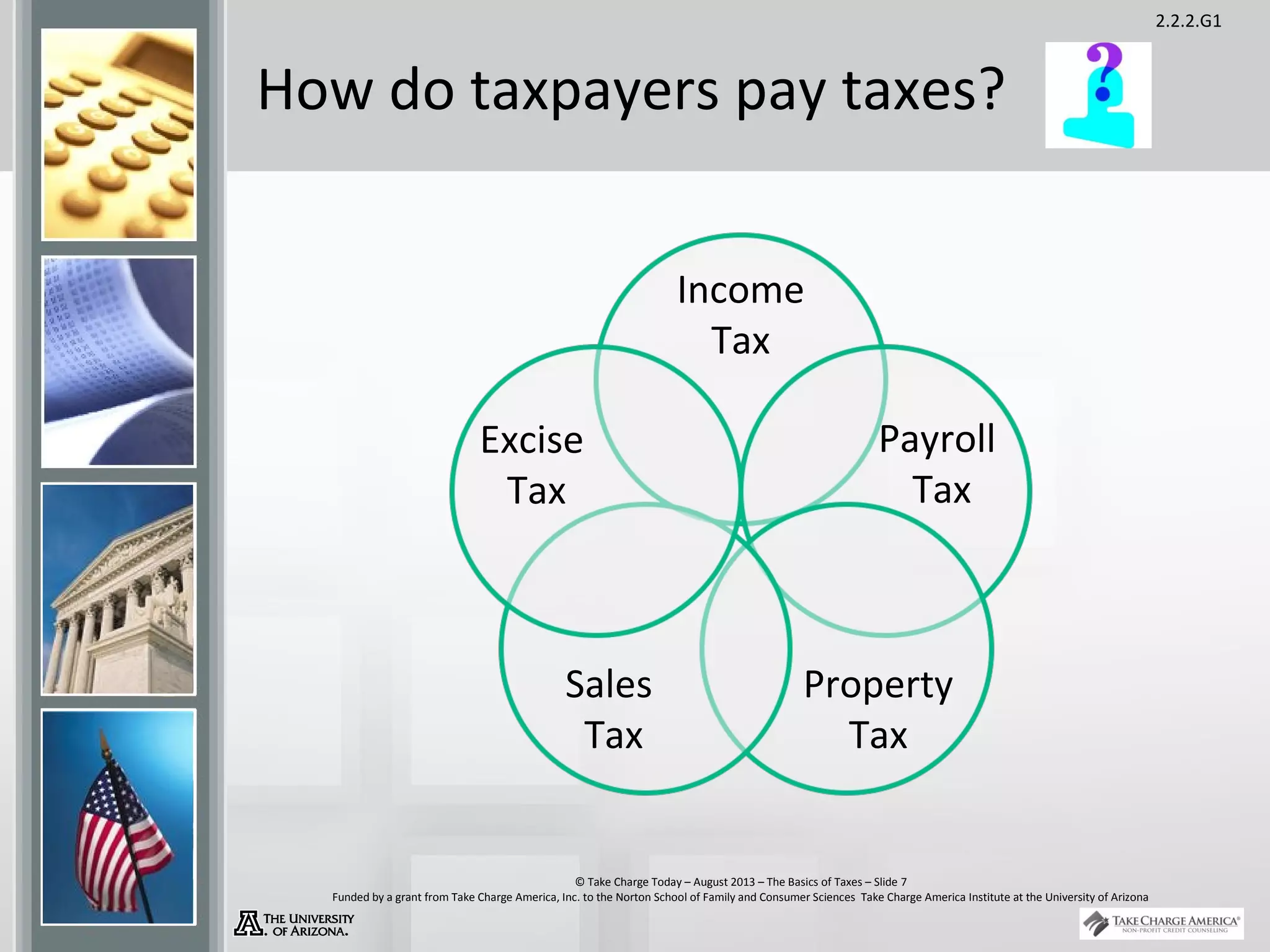 2.2.2.G1
© Take Charge Today – August 2013 – The Basics of Taxes – Slide 7
Funded by a grant from Take Charge America, Inc. to the Norton School of Family and Consumer Sciences Take Charge America Institute at the University of Arizona
How do taxpayers pay taxes?
Income
Tax
Payroll
Tax
Property
Tax
Sales
Tax
Excise
Tax
 