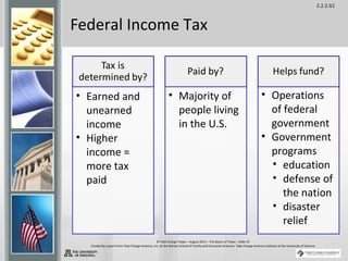 2.2.2.G1
© Take Charge Today – August 2013 – The Basics of Taxes – Slide 10
Funded by a grant from Take Charge America, Inc. to the Norton School of Family and Consumer Sciences Take Charge America Institute at the University of Arizona
Federal Income Tax
• Earned and
unearned
income
• Higher
income =
more tax
paid
• Majority of
people living
in the U.S.
• Operations
of federal
government
• Government
programs
• education
• defense of
the nation
• disaster
relief
 