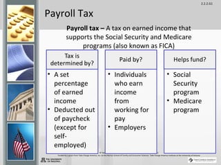 2.2.2.G1
© Take Charge Today – August 2013 – The Basics of Taxes – Slide 12
Funded by a grant from Take Charge America, Inc. to the Norton School of Family and Consumer Sciences Take Charge America Institute at the University of Arizona
Payroll Tax
Payroll tax – A tax on earned income that
supports the Social Security and Medicare
programs (also known as FICA)
• A set
percentage
of earned
income
• Deducted out
of paycheck
(except for
self-
employed)
• Individuals
who earn
income
from
working for
pay
• Employers
• Social
Security
program
• Medicare
program
 