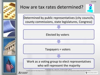 2.2.2.G1
© Take Charge Today – August 2013 – The Basics of Taxes – Slide 20
Funded by a grant from Take Charge America, Inc. to the Norton School of Family and Consumer Sciences Take Charge America Institute at the University of Arizona
How are tax rates determined?
Determined by public representatives (city councils,
county commissions, state legislatures, Congress)
Elected by voters
Taxpayers = voters
Work as a voting group to elect representatives
who will represent the majority
 