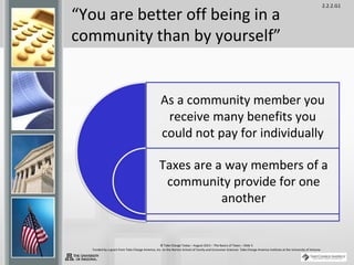 2.2.2.G1
© Take Charge Today – August 2013 – The Basics of Taxes – Slide 5
Funded by a grant from Take Charge America, Inc. to the Norton School of Family and Consumer Sciences Take Charge America Institute at the University of Arizona
“You are better off being in a
community than by yourself”
As a community member you
receive many benefits you
could not pay for individually
Taxes are a way members of a
community provide for one
another
 