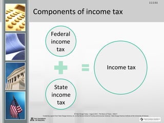 2.2.2.G1
© Take Charge Today – August 2013 – The Basics of Taxes – Slide 9
Funded by a grant from Take Charge America, Inc. to the Norton School of Family and Consumer Sciences Take Charge America Institute at the University of Arizona
Components of income tax
Federal
income
tax
State
income
tax
Income tax
 