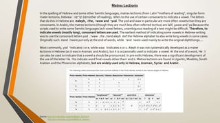 The Basics of the Biblical Hebrew Language | PPTX