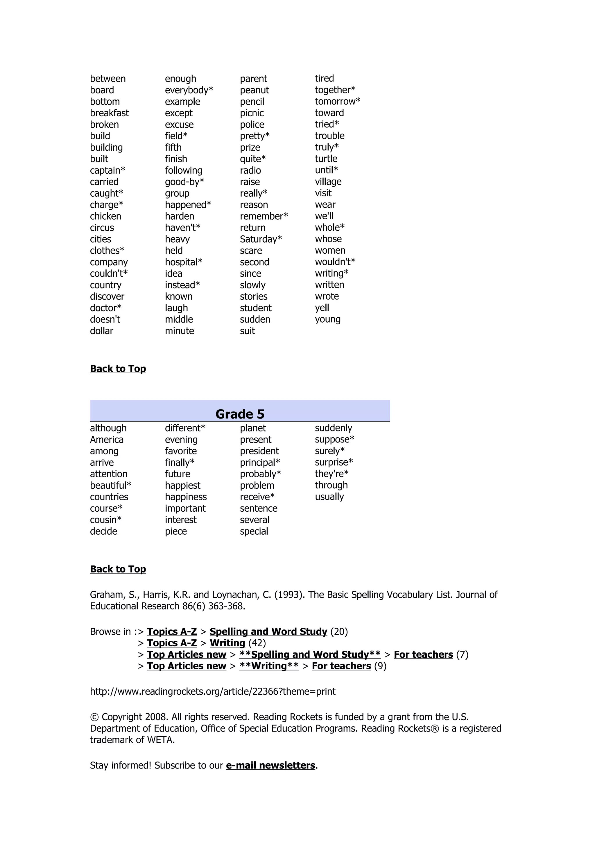 The Basic Spelling Vocabulary List PDF The basic spelling vocabulary list pdf