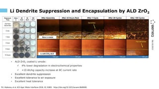 06/10/2023
Li Dendrite Suppression and Encapsulation by ALD ZrO2
• ALD-ZrO2 coated Li anode:
✓ 4% lower degradation in electrochemical properties
✓ +10 Ah/kg capacity increase at 8C current rate
• Excellent dendrite suppression
• Excellent tolerance to air exposure
• Excellent heat tolerance
P.K. Alaboina, et al. ACS Appl. Mater Interfaces 2018, 10, 32801 https://doi.org/10.1021/acsami.8b08585
 
