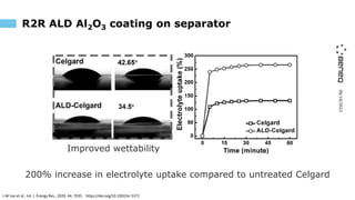 06/10/2023
R2R ALD Al2O3 coating on separator
200% increase in electrolyte uptake compared to untreated Celgard
J-W Lee et al., Int. J. Energy Res., 2020, 44, 7035. https://doi.org/10.1002/er.5371
Improved wettability
 
