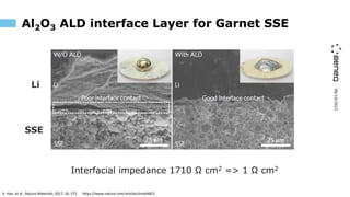 06/10/2023
Al2O3 ALD interface Layer for Garnet SSE
Interfacial impedance 1710 Ω cm2 => 1 Ω cm2
X. Han, et al., Nature Materials, 2017, 16, 572. https://www.nature.com/articles/nmat4821
Li
SSE
 