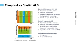06/10/2023
Temporal vs Spatial ALD
 