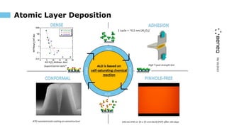 06/10/2023
Atomic Layer Deposition
 
