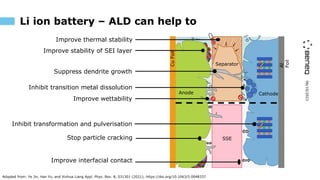 06/10/2023
Li ion battery – ALD can help to
Adopted from: Ye Jin, Han Yu, and Xinhua Liang Appl. Phys. Rev. 8, 031301 (2021); https://doi.org/10.1063/5.0048337
Improve stability of SEI layer
Suppress dendrite growth
Improve wettability
Inhibit transition metal dissolution
Separator
SSE
Stop particle cracking
Improve interfacial contact
Improve thermal stability
Inhibit transformation and pulverisation
Anode Cathode
Cu
Foil
Al
Foil
 