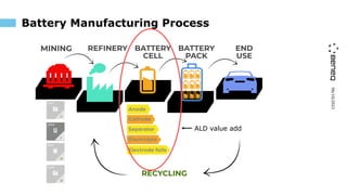 06/10/2023
Battery Manufacturing Process
ALD value add
 