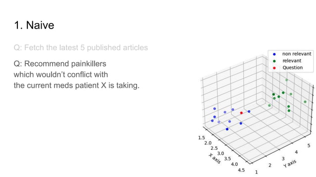 The battle for RAG, explore the pros and cons of using KnowledgeGraphs ...