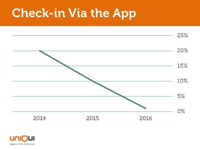 ‫חכם‬ ‫בניין‬ ‫שעושה‬ ‫מה‬ ‫זה‬?
Screen shot: youtube.com/watch?v=kQ3CJdwP3fY
 