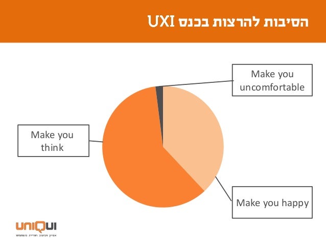 ‫בכנס‬ ‫להרצות‬ ‫הסיבות‬
Make you
think
Make you happy
Make you
uncomfortable
 
