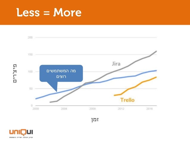 ‫אנחנו‬ ‫למה‬?
‫החסרה‬ ‫החוליה‬ ‫אנחנו‬
 