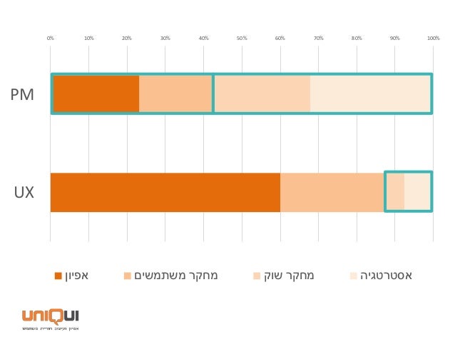 ‫רבה‬ ‫תודה‬!
 