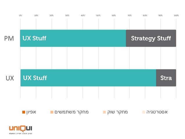 The battle for strategy   uxi live 2017 