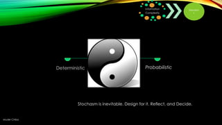 Information
Complexity

Deterministic

Decision
s

Probabilistic

Stochasm is inevitable. Design for it. Reflect, and Decide.

Muder Chiba

 