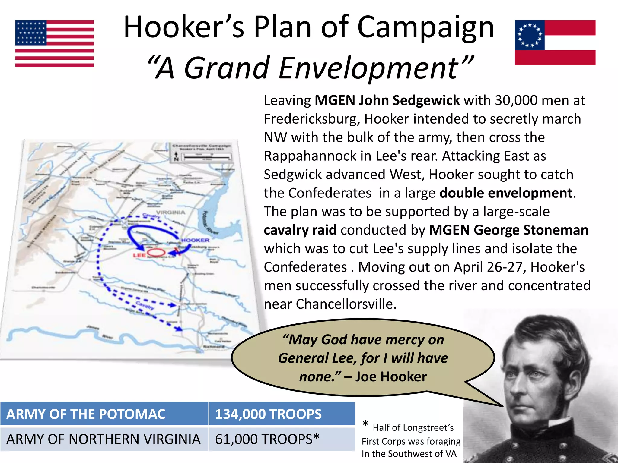 The Battle of Chancellorsville | PPTX