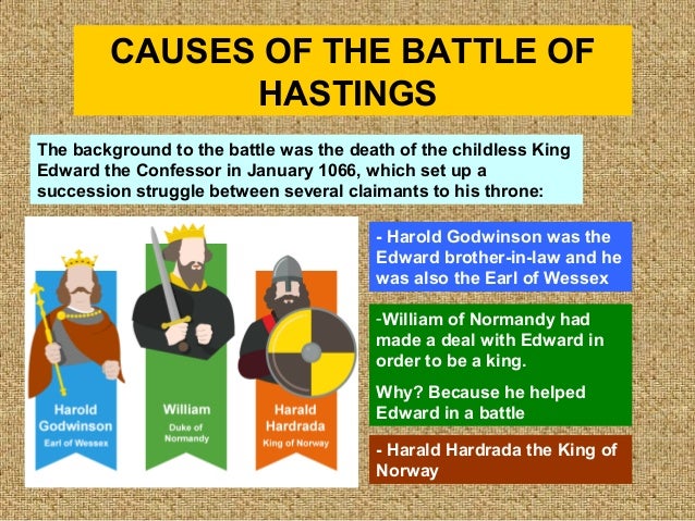 Who won the Battle of Hastings?