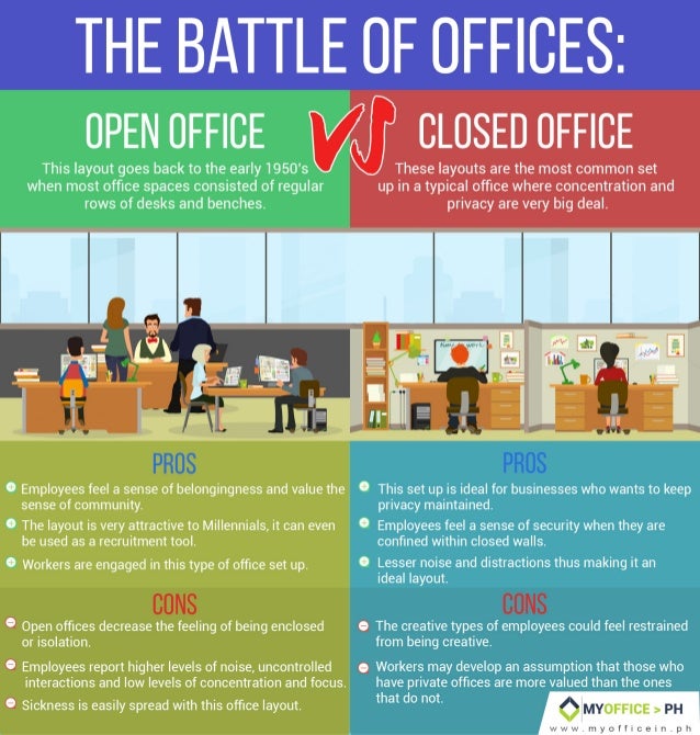 The Battle of Offices: Open Office VS. Closed Office
