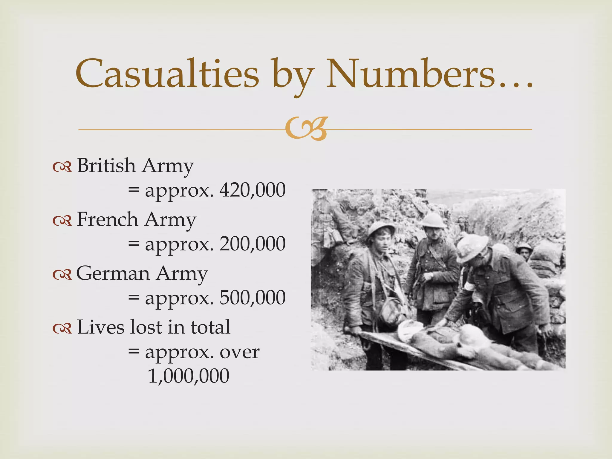 
Casualties by Numbers…
 British Army
= approx. 420,000
 French Army
= approx. 200,000
 German Army
= approx. 500,000
 Lives lost in total
= approx. over
1,000,000
 