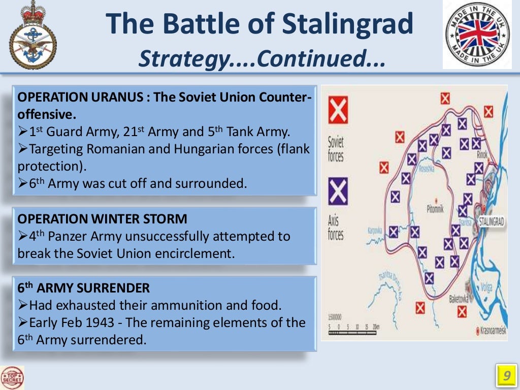 The battle of Stalingrad