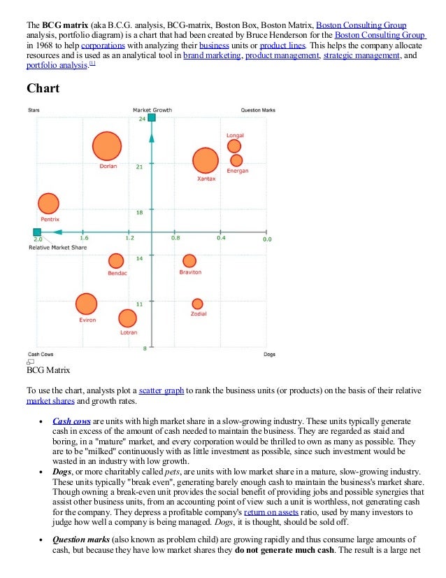 Boston Matrix Chart