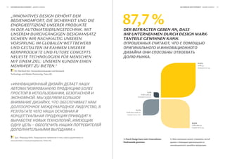 32   Die wirkung Der Schönheit                                                                                                 Die wirkung Der Schönheit              




     „InnovAtIveS DeSIgn erhöht Den
     beDIenKomfort, DIe SICherheIt unD DIe
     energIeeffIzIenz unSerer proDuKte
     In Der AutomAtISIerungSteChnIK. mIt
                                                                              87,7 %
                                                                              Der Befragten geBen an, DaSS
     unSerem DurChgängIgen DeSIgnAnSAtz                                       ihr unternehmen Durch DeSign mark-
     SIChern WIr nAChhAltIg unSeren                                           tanteile gewinnen kann.
     vorSprung Im globAlen WettbeWerb                                                            ,
     unD geStAlten Im rAhmen unSerer
     KernproDuKte unD future ConCeptS
     neueSte teChnologIen für menSChen                                                                              .
     mIt eInem zIel: unSeren KunDen eInen                                                                                                            51,9 %
     mehrWert zu bIeten.“                                                                                                                            Trifft zu


         Dr. Eberhard Veit, Vorstandsvorsitzender und Vorstand
     Technology and Market Positioning, Festo AG



     «

                                                             ,                                                    1,2 %
                                                                                                        Trifft nicht zu

                                     .
                                                 ,
                                                                          ,
                                                                                              11,1 %
                                                                                 Trifft eher nicht zu
                                                                                                ,


                                                                 ,
                                                                                                                                             35,8 %
                                 –                                                                                                           Trifft eher zu
                                                                                                                                                           ,
                                                                     .»
              .                  ,
                                                                              3. Durch Design kann mein Unternehmen       3.
                                         , Festo AG
                                                                              Marktanteile gewinnen.
                                                                                                                                                                 .
 