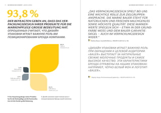 44   Die wirkung Der Schönheit                                                                                                                               Die wirkung Der Schönheit            




     93,8 %
     Der Befragten geBen an, DaSS DaS Ver-
                                                                                                 „DAS verpACKungSDeSIgn SpIelt beI unS
                                                                                                 eIne WIChtIge rolle zur zIelgruppen-
                                                                                                 AnSprAChe. DIe mArKe bAuer Steht für
                                                                                                 nAtürlIChen unD frISChen mIlChgenuSS
     packungSDeSign ihrer proDukte für Die                                                       SoWIe höChSte QuAlItät. DIeSe mArKen-
     markenpflege groSSe BeDeutung hat.                                                          Werte SpIegeln SICh – etWA In Der grunD-
                        ,                                                                        fArbe WeISS unD Dem bAuer-gArAntIe-
                                                                                                 SIegel – AuCh Im verpACKungSDeSIgn
                                                                                         .       WIDer.“
                                                                                                     Markus Bauer, Geschäftsführer, J. BAUER GmbH & Co. KG

                                                                             69,1 %
                                                                             Trifft zu
                                                                                                 «
                                                                                                                                                                                         .
                                                                                                 «BAUER»

                                                                                                                                        .
                                                                                                                                                                                             :
                         2,5 %                                                                                        ,             -
                Trifft nicht zu
                                                                                                 «BAUER».
                        3,7 %
                                                                                                                  ,                         , J. BAUER GmbH & Co. KG
         Trifft eher nicht zu
                         ,




                                                        24,7 %
                                                        Trifft eher zu
                                                                         ,




     9. Das Verpackungsdesign meiner Produkte      9.
     hat für die Markenpflege und die Kommunika-                                             .
     tion mit den Kunden große Bedeutung.
 