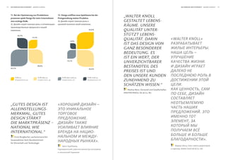 48   Die wirkung Der Schönheit                                                                                                                                        Die wirkung Der Schönheit             



     11. Bei der Optimierung von Produktions-
     prozessen spielt Design für mein Unternehmen
                                                               12. Design eröffnet neue Spielräume bei der
                                                               Preisgestaltung meiner Produkte.
                                                                                                                    „WAlter Knoll
     eine wichtige Rolle.                                      12.                                                  geStAltet lebenS-
     11.                                                                                         .
                                                                                                                    räume. unSere
                 .                                                                                 42,0 %           QuAlItät unter-
              16,3 %                                                                                                Stützt lebenS-
                                 11,3 %

                                                                              4,9 %
                                                                                                                    QuAlItät. DArIn                               «WALTER KNOLL»
                                                                                                                    ISt DAS DeSIgn von
                                                                                                                    gAnz beSonDerer                                                                    .
                                                                                                                    beDeutung. eS                                                    –
                                                                                                                    ISt eIn Wert, Der
                                                                          11,1 %
                                                                                                                    unverzIChtbArer                                                               .
     42,5 %
                                          30,0 %
                                                                                                   42,0 %
                                                                                                                    beStAnDteIl DeS
                                                                                                                    preISeS ISt unD
          Trifft zu                       Trifft eher zu           Trifft eher nicht zu           Trifft nicht zu
                                                                                                                    Den unSere KunDen
                                                           ,                     ,                                  zunehmenD zu
                                                                                                                    SChätzen WISSen.“                                 .
                                                                                                                      Markus Benz, Vorstand und Gesellschafter,                            ,
                                                                                                                    WALTER KNOLL AG & Co. KG
                                                                                                                                                                            ,

     „guteS DeSIgn ISt                                         «                                               –
     AlleInStellungS-
     merKmAl, guteS                                                                                                                                                                         .
     DeSIgn StärKt                                                                            .
     DIe mArKtpräSenz –                                                                                                                                                         ,
     nAtIonAl WIe
     InternAtIonAl.“                                                                                      -
         Ernst Burgbacher, parlamentarischer                                                                  -
     Staatssekretär beim Bundesminister
                                                                                                              ».                                                                                  ».
     für Wirtschaft und Technologie
                                                                                          ,                                                                                  ,
                                                                                                                                                                     , Walter Knoll AG & Co. KG
 