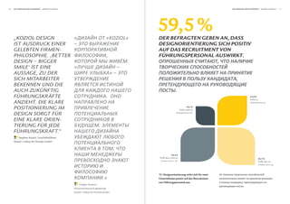 50   Die wirkung Der Schönheit                                                                                                              Die wirkung Der Schönheit                       




     „KozIol-DeSIgn       «                                            «KOZIOL»
                                                                                         59,5 %
                                                                                         Der Befragten geBen an, DaSS
     ISt AuSDruCK eIner   –                                                              DeSignorientierung Sich poSitiV
     gelebten fIrmen-                                                                    auf DaS recruitment Von
     phIloSophIe. ‚better                                              ,                 führungSperSonal auSwirkt.
     DeSIgn – bIgger                                                                 .                      ,
     SmIle‘ ISt eIne      «                                                      –
     AuSSAge, zu Der                                                       »–
     SICh mItArbeIter                                                                                                                          ,
     beKennen unD DIe
     AuCh zuKünftIg                                                                                       .
     führungSKräfte                                                    .                                                                                     22,8 %
                                                                                                                                                             Trifft zu
     AnzIeht. DIe KlAre
     poSItIonIerung Im                                                                                                  10,1 %
                                                                                                                Trifft nicht zu

     DeSIgn Sorgt für
     eIne KlAre orIen-
     tIerung für jeDe                                             .
     führungSKrAft.“
        Stephan Koziol, Geschäftsführer,
     Koziol >>ideas for friends GmbH

                                                                             ,
                                                                                                      30,4 %
                                                                                         Trifft eher nicht zu                                                            36,7 %
                                                                                                        ,                                                                Trifft eher zu
                                                                                                                                                                                       ,



                                                                                         13. Designorientierung wirkt sich für mein   13.
                                                                      .»                 Unternehmen positiv auf das Recruitment
                                                                                         von Führungspersonal aus.                                   ,
                                                              ,
                                                                                                                                                         .
                                                                        ,
                                           Koziol >>ideas for friends GmbH
 