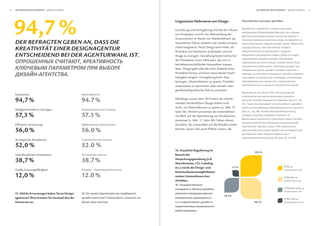 54   Die wirkung Der Schönheit                                                                                                                                           Die wirkung Der Schönheit                                                    




     94,7 %
                                                                                               Ungenutzte Mehrwerte von Design

                                                                                               Gestaltung und Formgebung sind für den Absatz
                                                                                                                                                                         -                                                ,
                                                                                               von Produkten und für die Alleinstellung der
                                                                                               Unternehmen im Markt von Markenführern als
     Der Befragten geBen an, DaSS Die                                                          wesentlicher Faktor erkannt und werden entspre-                                       .

     kreatiVität einer DeSignagentur                                                           chend eingesetzt. Doch Design kann mehr, als
                                                                                               Produkte mit Emotionen aufzuladen und ein
                                                                                                                                                                             ,


     entScheiDenD Bei Der agenturwahl iSt.                                                     Image zu erzeugen. Gestaltung bietet bereits bei                                                                   .

                         ,                                                                     der Produktion einen Mehrwert, der sich in
                                                                                               betriebswirtschaftlichen Kennzahlen messen
                                                                                                                                                                                                             ,
                                                                                                                                                                                                     .
                                                                                               lässt. Design geht über die reine Ästhetik eines                                          ,
                       -                    .                                                  Produktes hinaus und kann etwa dessen Nach-
                                                                                               haltigkeit steigern. Formgebung kann dazu
                                                                                                                                                                    ,
                                                                                                                                                                                                     ,
                                                                                                                                                                                                                      .

                                                                                               beitragen, Materialkosten zu sparen, Produkti-                                                                ,
                                                                                               onsprozesse zu optimieren oder umwelt- oder                                                               -                                   .
                                                                                               gesellschaftspolitische Ziele zu erreichen.
                                                                                                                                                                                 ,               70%
     Kreativität:                                              :

     94,7 %                                          94.7 %                                    Allerdings nutzen über 70 Prozent der teilneh-
                                                                                               menden Markenführer Design bisher noch                 56).
                                                                                                                                                                                                                                 (    .17,       .

                                                                                               nicht, um Materialkosten zu sparen (s. Abb. 17,
     Maßgeschneiderte Lösungen:                                                    :
                                                                                               Seite 56). Ähnlich antworten die Unternehmen           (      .11,       . 48).                                                          ,
     57,3 %                                          57.3 %                                    mit Blick auf die Optimierung von Produktions-
                                                                                                                                                                                                 ,                                               ,
                                                                                               prozessen (s. Abb. 11, Seite 48). Neben diesen
     Effiziente Umsetzung:                                                         :           Vorteilen, die unmittelbar auf die Rendite wirken
                                                                                                                                                                         .                   ,               41%
     56,0 %                                          56.0 %                                    können, lassen sich auch Effekte nutzen, die

                                                                                                                                                                                                                 .(       .181       .59).
     Strategische Kompetenz:                                                   :

     52,0 %                                          52.0 %
                                                                                               16. Staatliche Regulierung im
                                                                                                                                                                        39,5 %
     Interdisziplinäre Kompetenz:                                      :                       Bereich der

     38,7 %                                          38.7 %                                    Verpackungsgestaltung (z.B.
                                                                                               Warnhinweise, CO2-Labeling
                                                                                               etc.) würde die Design- und                    3,7 %                                                                       Trifft zu
     Größe/Leistungsfähigkeit:                             /                           :
                                                                                               Kommunikationsmöglichkeiten
     12,0 %                                          12.0 %                                    meines Unternehmens bes-                                                                                                   Trifft eher zu
                                                                                               chränken.                                                                                                                                ,
                                                                                               16.
                                                                                                                                                                                                                          Trifft eher nicht zu
                                                                                                                                                                                                                                        ,
     15. Welche Erwartungen haben Sie an Design-     15.                                                 (                  ,
                                                                                                                                     18,5 %
     agenturen? Bitte kreuzen Sie maximal drei der         -       ?                       ,                                                                                                                              Trifft nicht zu
     Antworten an.                                                         .                   . .)                                                                     38,3 %


                                                                                                               .
 