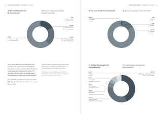 66   StatiStiScher anhang            :                                                                                                          StatiStiScher anhang           :                   



     19. Wie viele Mitarbeiter hat                   19.                                         20. Seit wann besteht Ihr Unternehmen?   20.                                        ?
     Ihr Unternehmen?                                          ?

                                                                                          0%     84,0 %                                                                                    0%
                                                                              1–9 Beschäftigte   ≥ 50 Jahre
                                                                              1–9                ≥ 50                                                                                

                                                                                                                                                                                          1,3 %
                                                                                       16,9 %                                                                                      5–10 Jahre
                                                                            10–99 Beschäftigte                                                                                     5–10
                                                                            10–99                                                                                                        14,7 %
                                                                                                                                                                               11–49 Jahre
                                                                                                                                                                               11–49


     61,0 %                                                                            22,1 %
     ≥ 500 Beschäftigte                                                100–499 Beschäftigte
     ≥ 500                                                             100–499




     sowie durch Phantasie und Weitblick eine                                                    21. Welcher Branche gehört Ihr           21.
     faszinierende unternehmerische Tradition              ,                    -
                                                                                                 Unternehmen an?                                      ?
                                                                                .
     entwickeln konnten und sich aktiv den Heraus-
     forderungen des Wettbewerbs stellen. Ein
                                                                                                 6,5 %                                                                                44,2 %
     wichtiges Element dabei ist ihre gelungene                    ,                             Andere                                                         Nahrungs- und Genussmittel
     Kommunikation durch klare Formensprache.                           .                                                                                                 ,
                                                                                                 6,5 %
     Sie vermitteln mit ihren Antworten ein klares                                               Luxusgüter
     Bild, das die Schönheit des Mehrwertes unter
     Beweis stellt.                                                                              3,9 %
                                                                                                 OTC/Pharma
                                                                                                   /

                                                                                                 6,5 %
                                                                                                 Near-food


                                                                                                 32,5 %
                                                                                                 Gebrauchsgüter
 