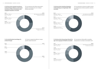 68   StatiStiScher anhang         :                                                                                                                      StatiStiScher anhang             :                 



     22. Wie hat sich der Anteil der Investitionen   22.                                        24. Wie hat sich der Anteil Ihrer Mitarbeiter     24.                                     ,
     im Bereich Design in Relation zu den Gesamt-                                               im Bereich Design zum Vergleichsjahr 2004                                             ,
     investitionen in Ihrem Unternehmen in den             ?                                    entwickelt?                                       2004   ?
     vergangenen fünf Jahren entwickelt?

     2,8 %                                                                             23,6 %   8,2 %                                                                                             57,5 %
     Wachstum > 20% p. a.                                      Kein Wachstum oder Rückgang      Wachstum > 20% p. a.                                                   Kein Wachstum oder Rückgang
          > 20%                                                                                             > 20%

     13,9 %                                                                                     4,1 %
     Wachstum > 10% p. a.                                                                       Wachstum > 10% p. a.
          > 10%                                                                                             > 10%


     15,3 %
                                                                                                8,2 %
     Wachstum > 5% p. a.
                                                                                                Wachstum > 5% p. a.
          > 5%
                                                                                                            > 5%

                                                                                                21,9 %
                                                                                                Wachstum um 0–5% p. a.
                                                                                       44,4 %
                                                                                                             0–5%
                                                                       Wachstum um 0–5% p. a.
                                                                                  0–5%




     23. Wie viele Mitarbeiter beschäftigen Sie      23.                                        25. Wie hat sich das Outsourcing im Bereich De-   25.                                              ,
     im Bereich Design?                                            ?                            sign in den vergangenen fünf Jahren entwickelt?                                               5        ?

     5,3 %                                                                             16,0 %   5,9 %                                                                                             50,0 %
     > 100                                                                                 0    Wachstum > 20% p. a.                                                   Kein Wachstum oder Rückgang
                                                                                                     > 20%
     6,7 %
     51–100                                                                                     11,8 %
                                                                                                Wachstum > 10% p. a.
                                                                                                     > 10%

     16,0 %
                                                                                                8,8 %
     11–50
                                                                                                Wachstum > 5% p. a.
                                                                                                     > 5%

                                                                                       56,0 %
                                                                                        1–10
                                                                                                23,5 %
                                                                                                Wachstum um 0–5% p. a.
                                                                                                        0–5%
 