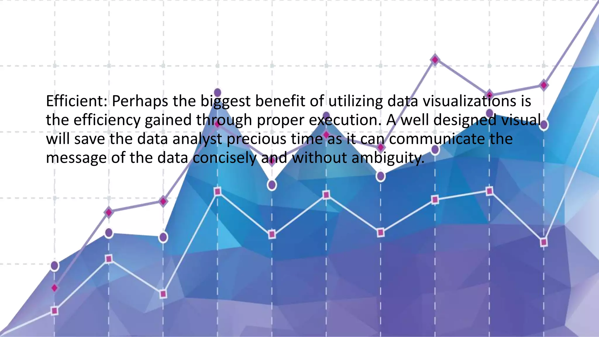 Efficient: Perhaps the biggest benefit of utilizing data visualizations is
the efficiency gained through proper execution. A well designed visual
will save the data analyst precious time as it can communicate the
message of the data concisely and without ambiguity.
 