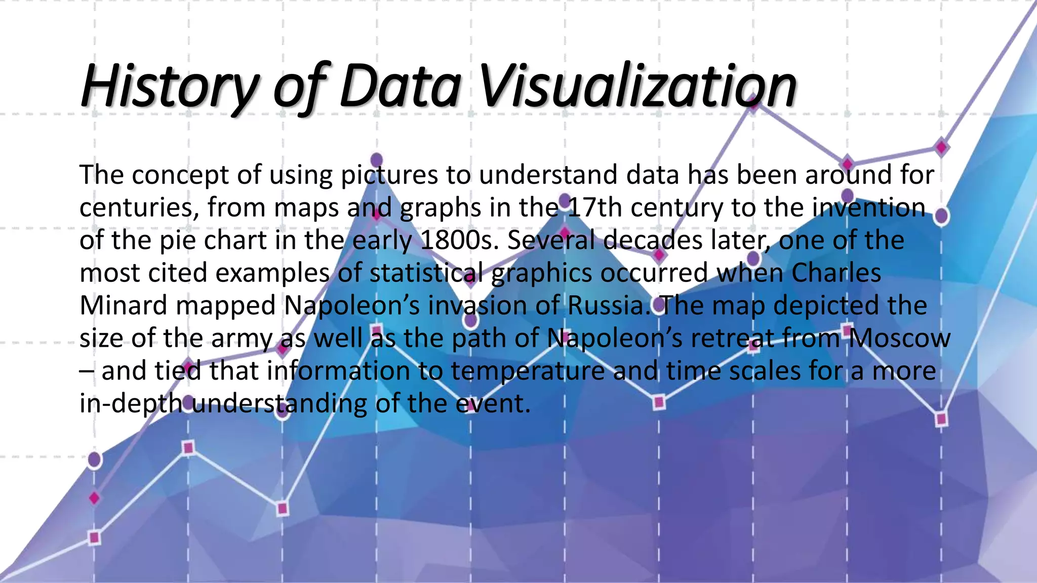 History of Data Visualization
The concept of using pictures to understand data has been around for
centuries, from maps and graphs in the 17th century to the invention
of the pie chart in the early 1800s. Several decades later, one of the
most cited examples of statistical graphics occurred when Charles
Minard mapped Napoleon’s invasion of Russia. The map depicted the
size of the army as well as the path of Napoleon’s retreat from Moscow
– and tied that information to temperature and time scales for a more
in-depth understanding of the event.
 