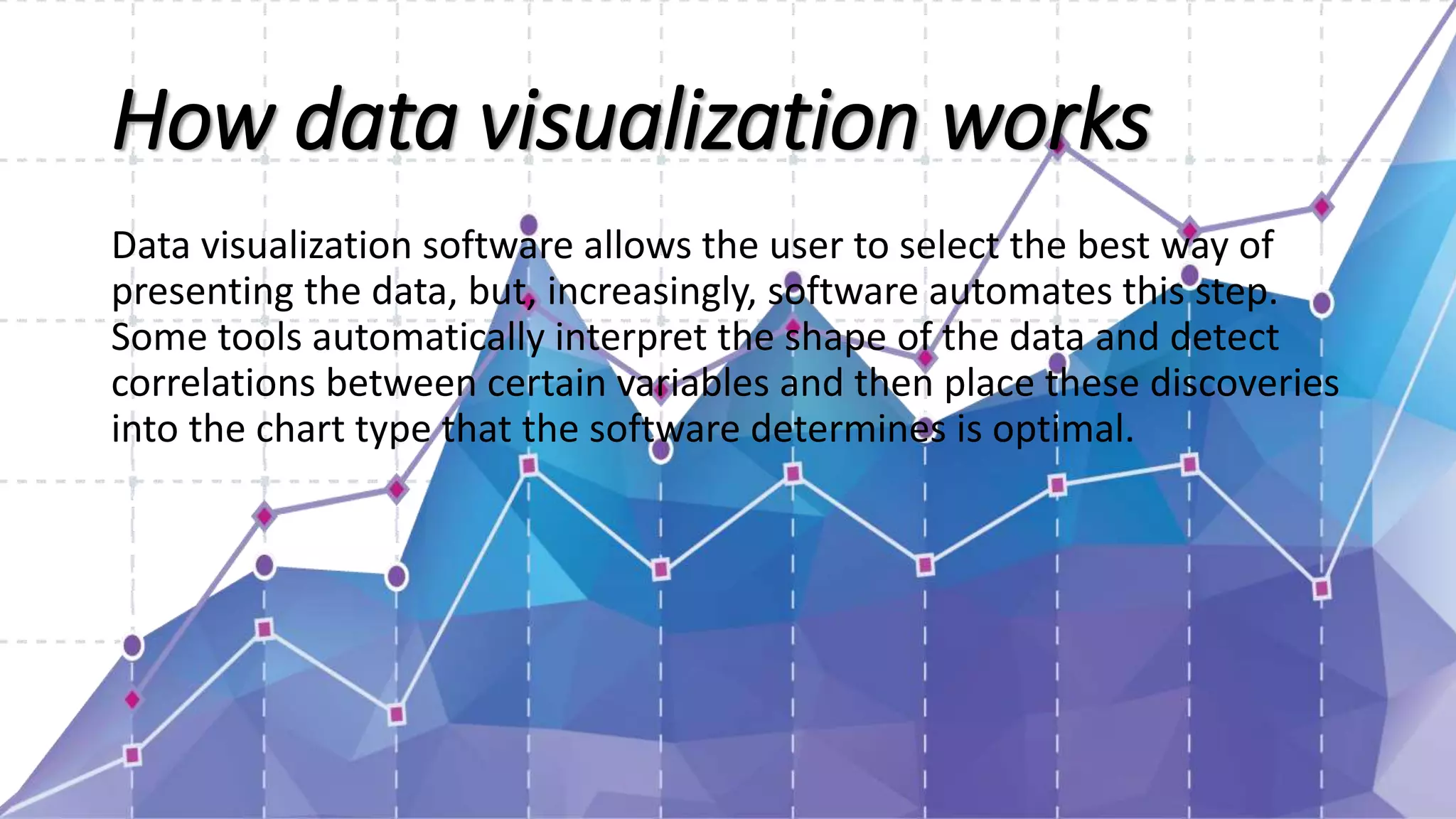 How data visualization works
Data visualization software allows the user to select the best way of
presenting the data, but, increasingly, software automates this step.
Some tools automatically interpret the shape of the data and detect
correlations between certain variables and then place these discoveries
into the chart type that the software determines is optimal.
 
