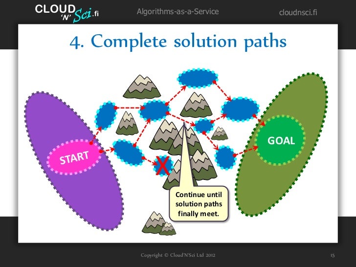 The Beginner's Guide for Algorithm Architects