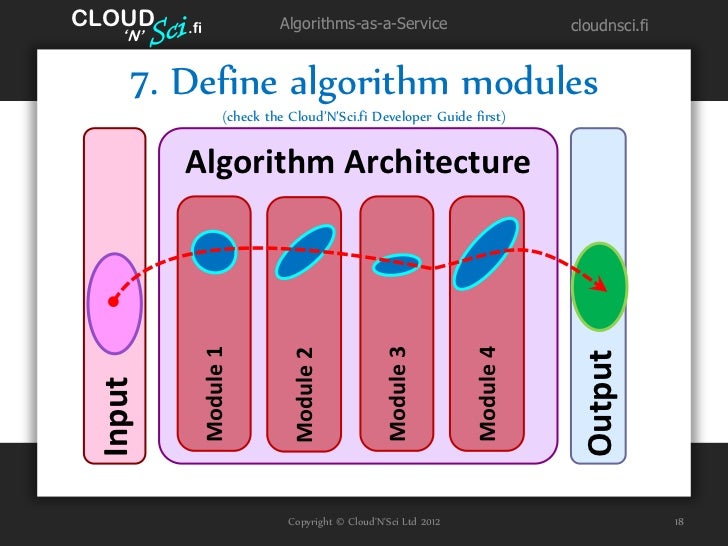 The Beginner's Guide for Algorithm Architects